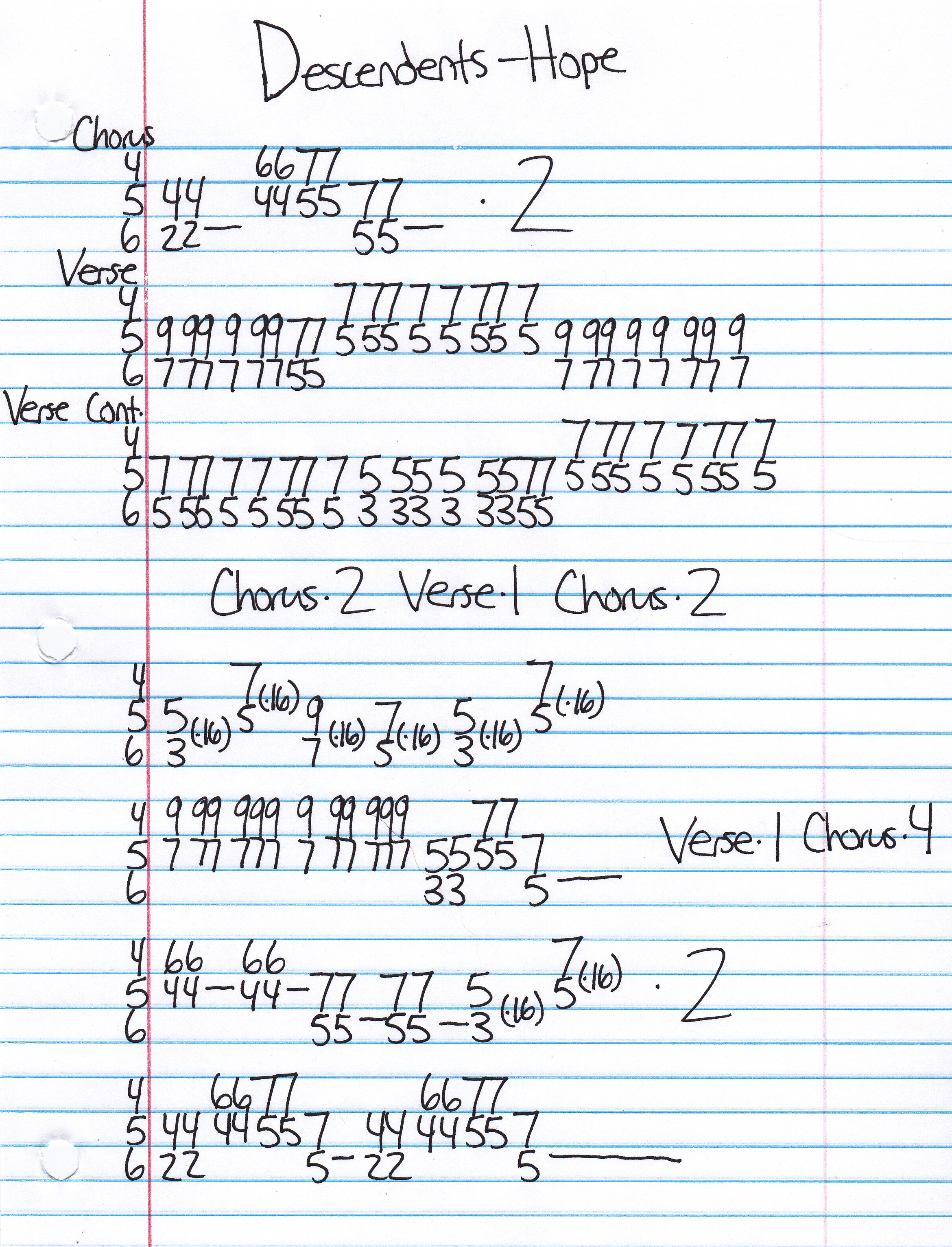 High quality guitar tab for Hope by Descendents off of the album Milo Goes To College. ***Complete and accurate guitar tab!***